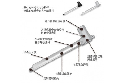 醫(yī)療器械電動推桿U1