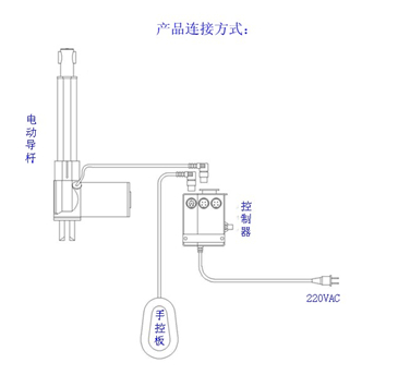 電動推桿高精度結構圖 電動推桿高精度結構圖