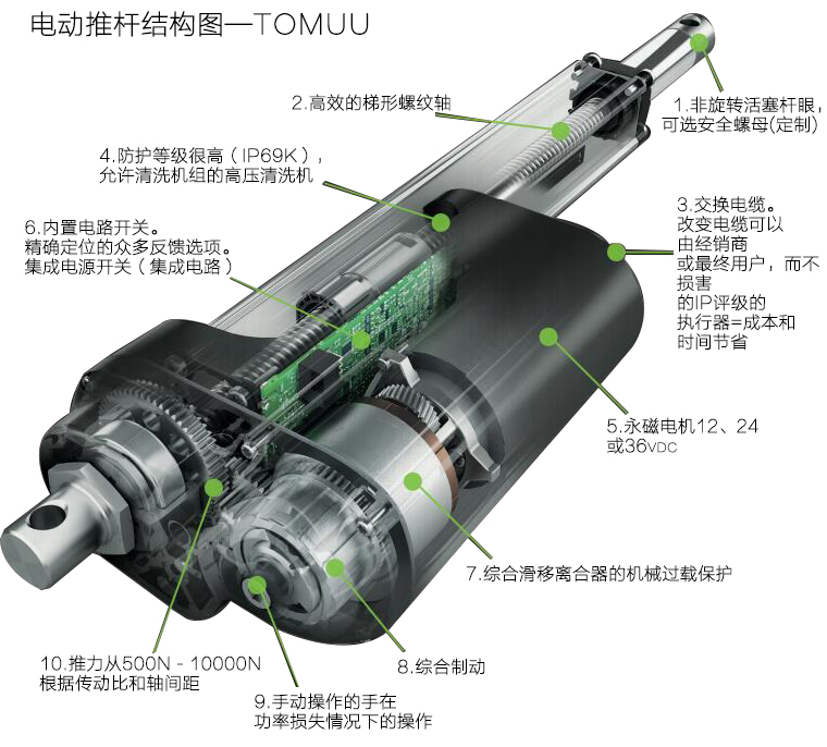 電動推桿內(nèi)部結(jié)構(gòu)圖