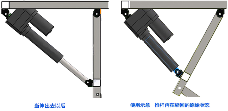 往復(fù)式電動推桿