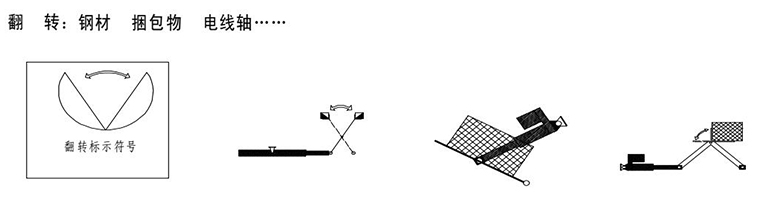 電動(dòng)推桿翻轉(zhuǎn)動(dòng)作