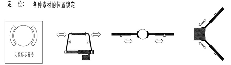 電動(dòng)推桿定位動(dòng)作