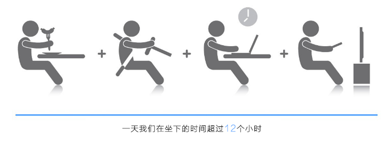 一天坐下的時間 一天坐下的時間