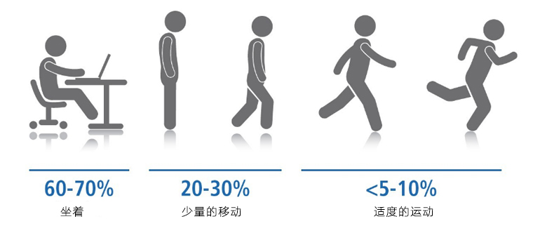 一天的生活 一天的生活