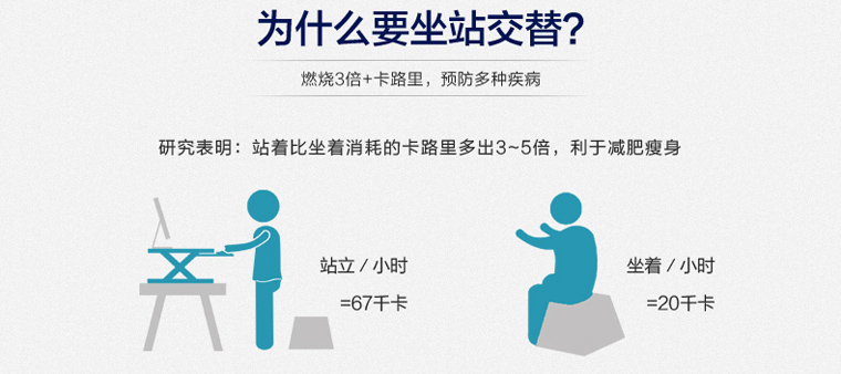 為什么要坐站交替 為什么要坐站交替