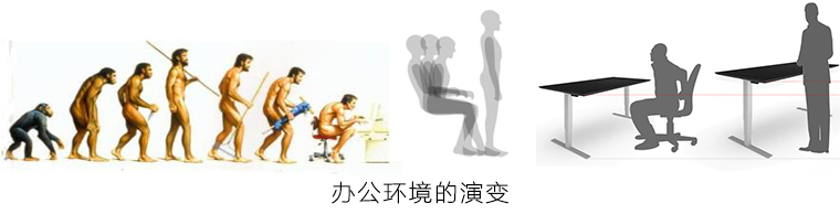 辦公環(huán)境的演變 辦公環(huán)境的演變