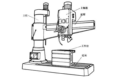 工業(yè)電動(dòng)推桿U8應(yīng)用案例—升降鉆臺(tái) 工業(yè)電動(dòng)推桿U8應(yīng)用案例—升降鉆臺(tái)