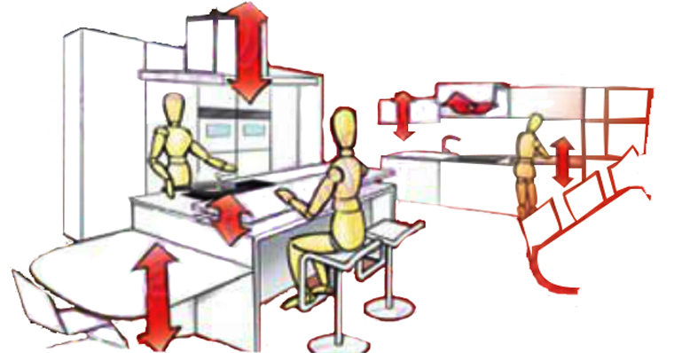 電動推桿智能廚房應用 電動推桿智能廚房應用