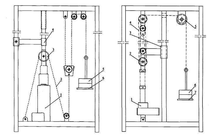 電動(dòng)推桿推拉力測(cè)試器