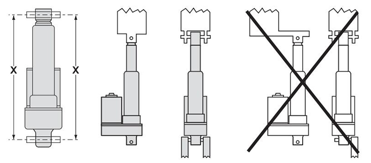 電動推桿正確安裝