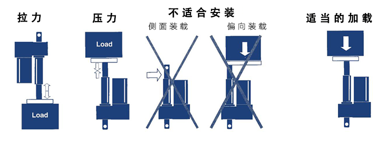 電動推桿正確安裝使用規(guī)范