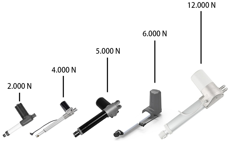電動推桿負載 電動推桿負載