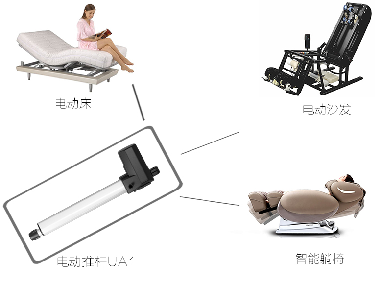 電動推桿廠家的產(chǎn)品主要方向 電動推桿廠家的產(chǎn)品主要方向