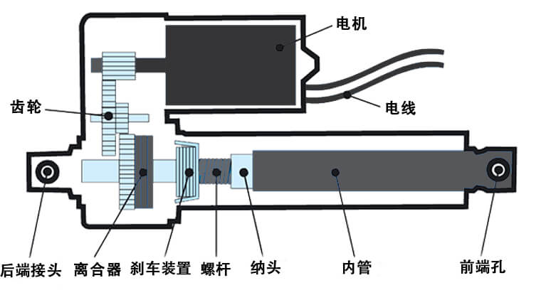 如何選購微型電動推桿?選擇微型推桿的6個參數(shù)及注意