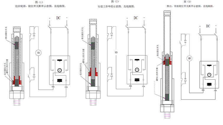 如何選購微型電動推桿?選擇微型推桿的6個參數(shù)及注意
