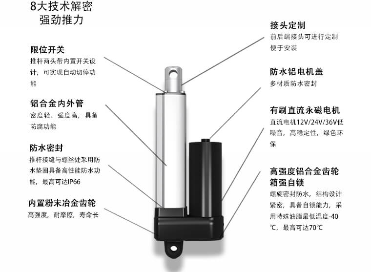 一篇文章搞懂推桿電機所有知識